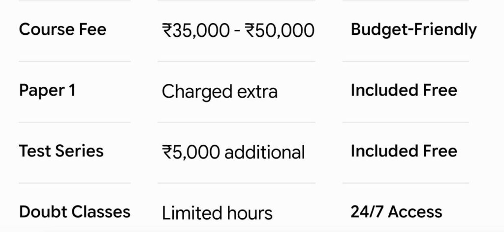 Affordable UGC NET Coaching Chandigarh
