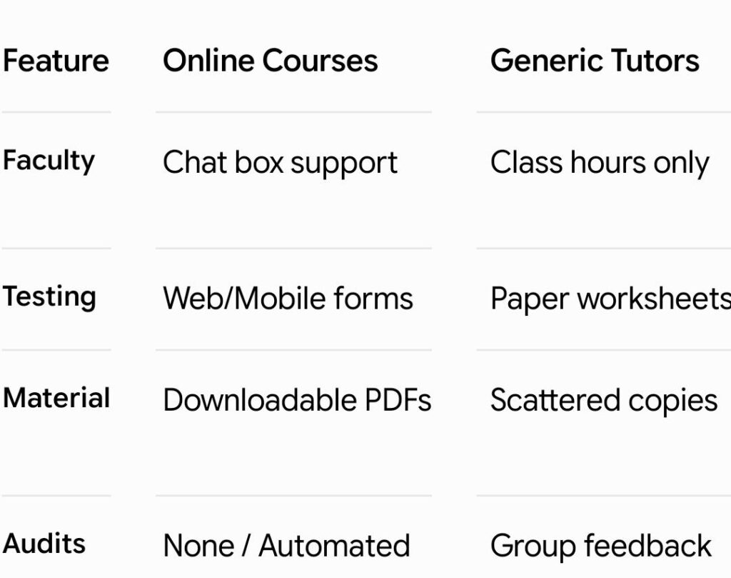 UGC NET Classes in Sector 34 Chandigarh