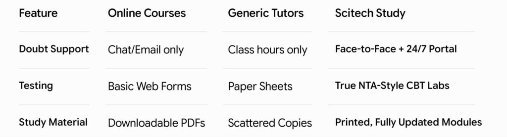 Guide to UGC NET Coaching Near Me Chandigarh