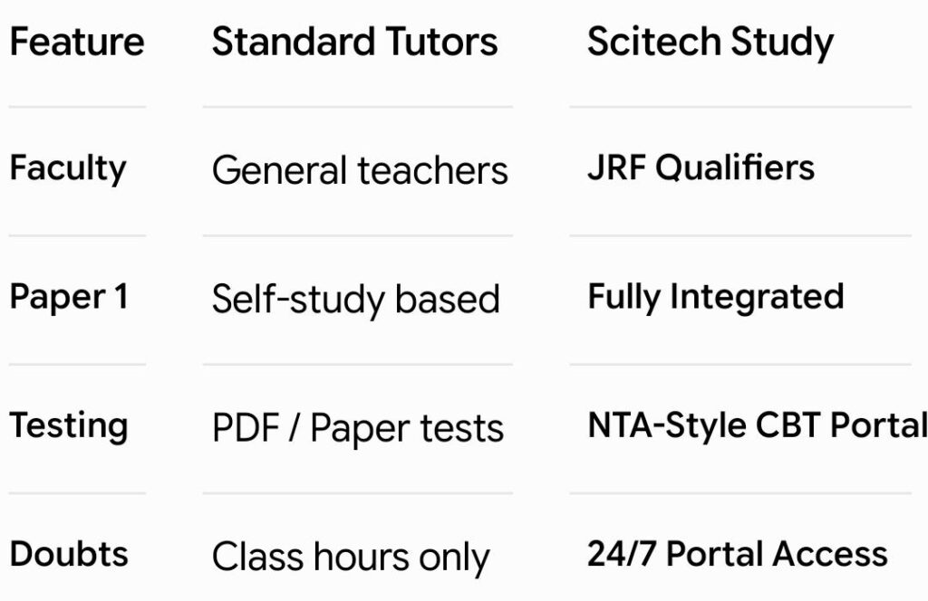 NET JRF Coaching Chandigarh