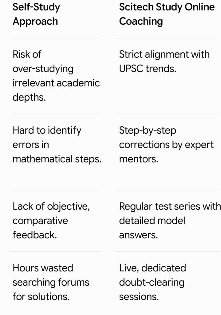 UPSC Physics Coaching Online