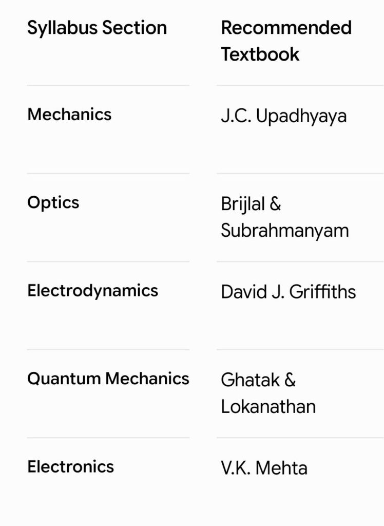 UPSC Physics Optional