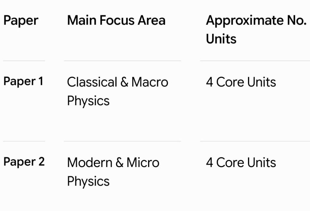 UPSC Physics Syllabus 2026