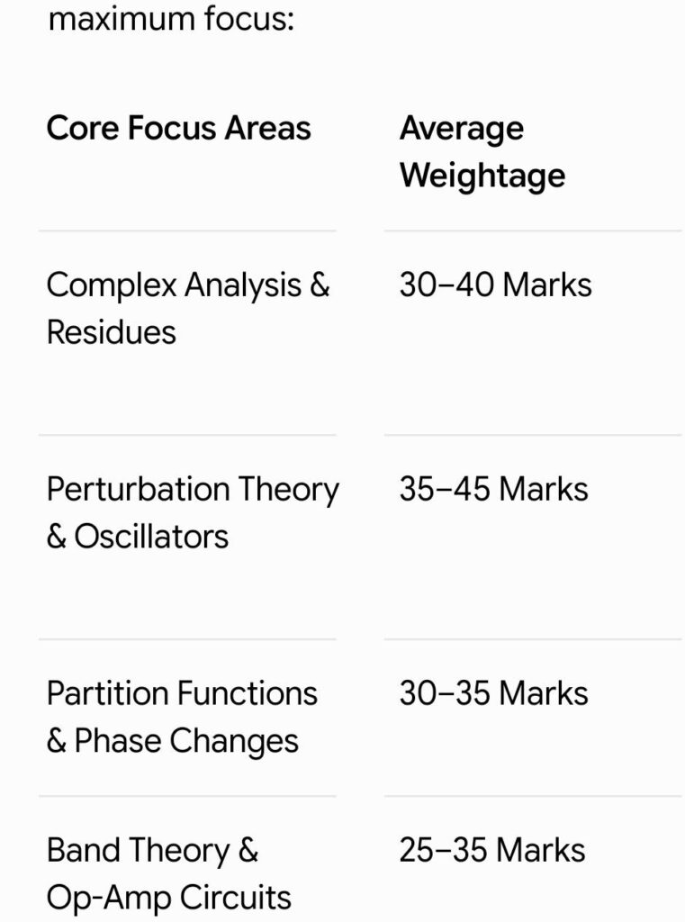 CSIR NET Physics Study Material