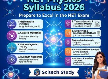 CSIR NET Physics Syllabus 2026