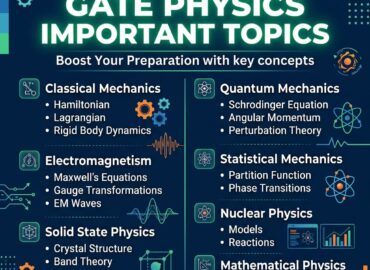 GATE Physics Important Topics