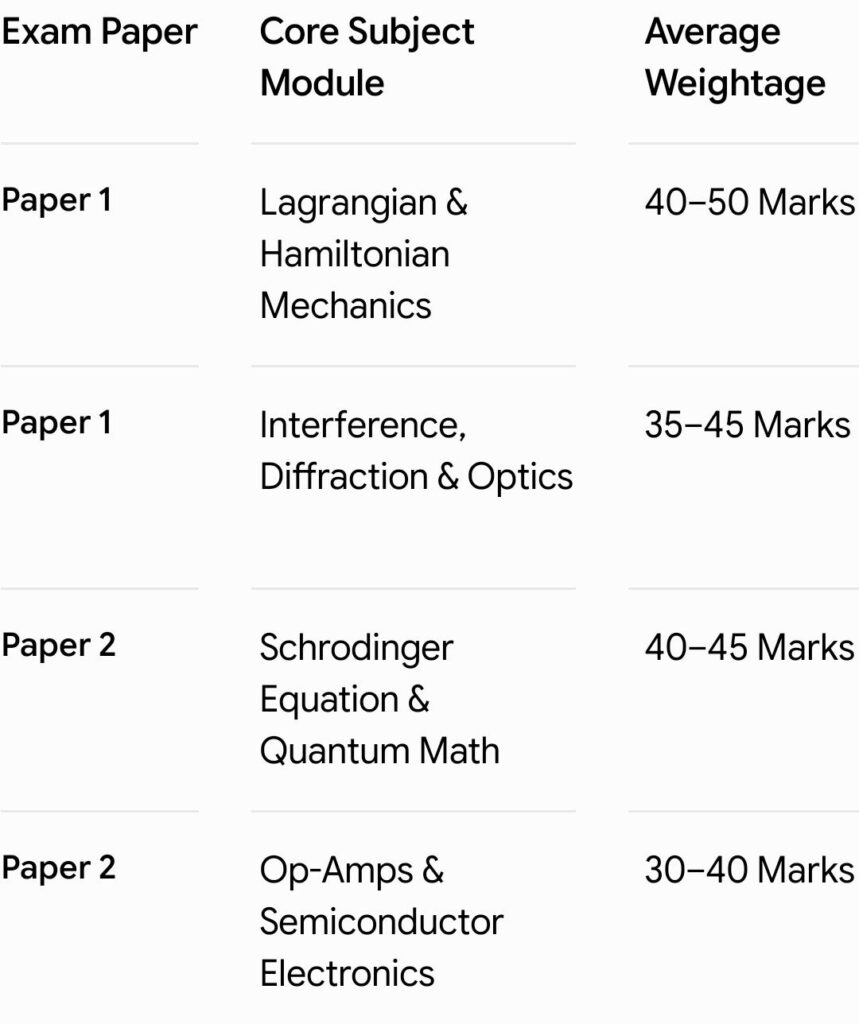 IAS Physics Optional Preparation