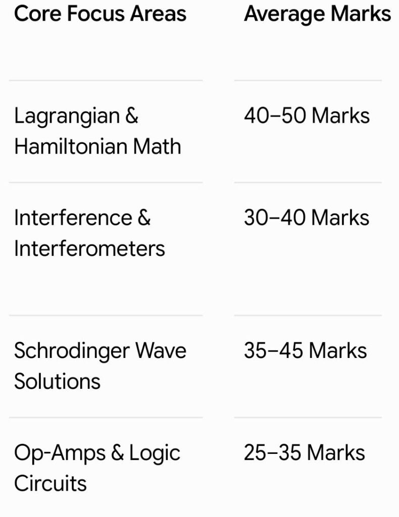 UPSC Physics Handwritten Notes