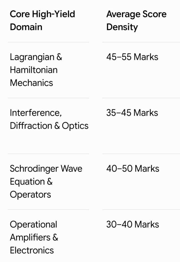 UPSC Physics Optional Mock Test
