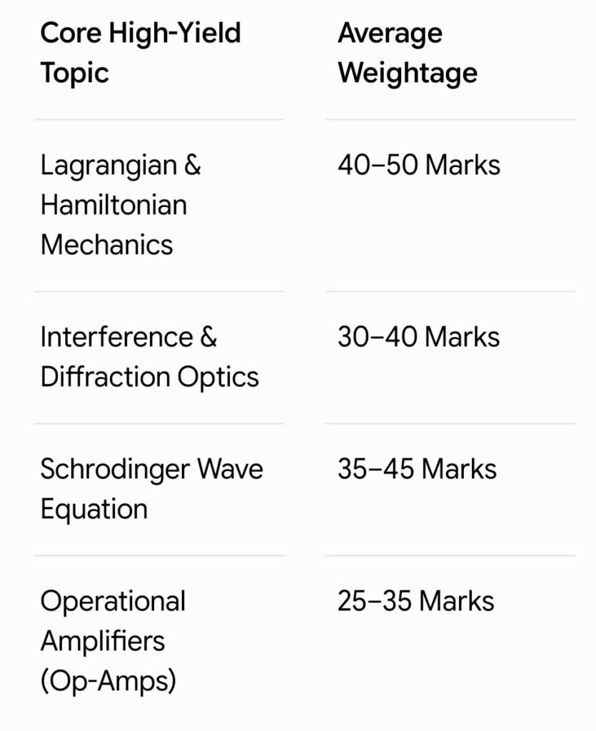 UPSC Physics Optional Test Series