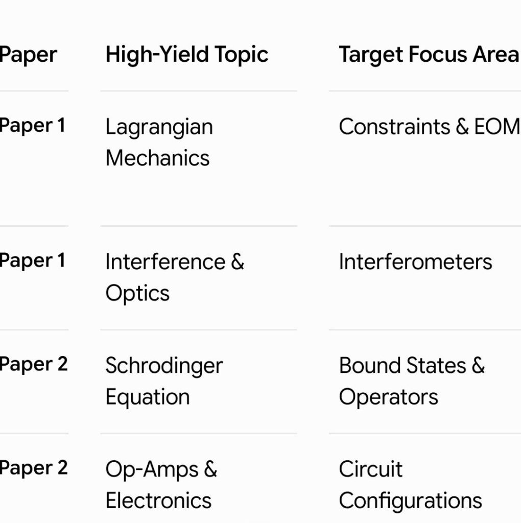 UPSC Physics Preparation Tips