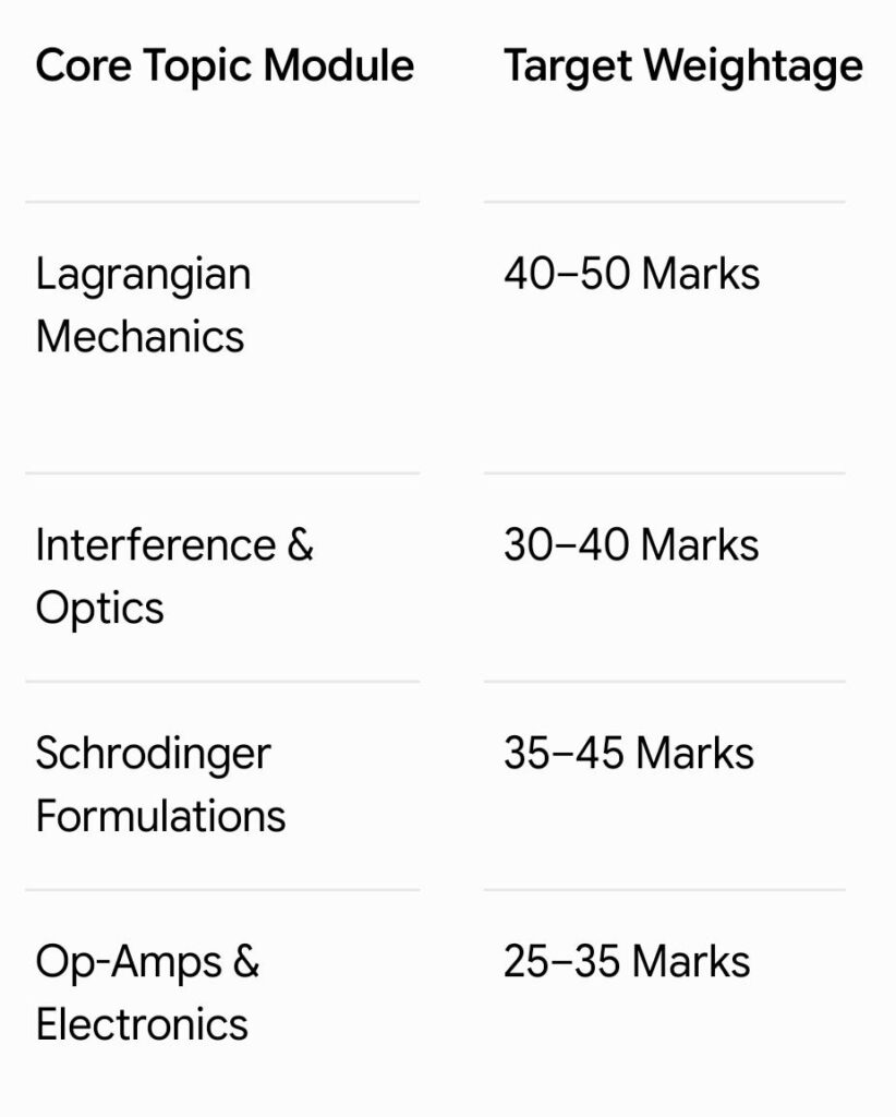 UPSC Physics Topic Wise Questions