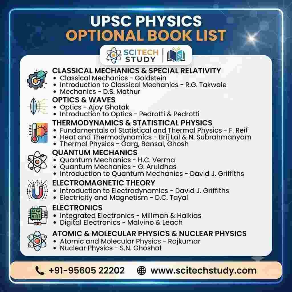 UPSC Physics Optional Book List