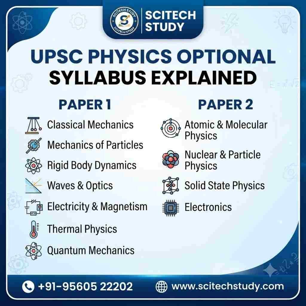 UPSC Physics Optional Syllabus Explained